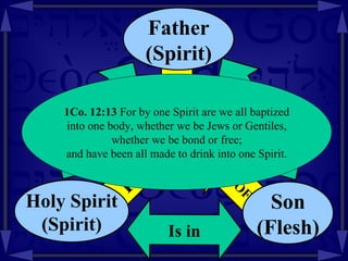 GOD 1Co. 12:13  For by one Spirit are we all baptized into one body, whether we be Jews or Gentiles,  whether we be bond or free; and have been all made to drink into one Spirit.  Is in the IS  the Is in IS Holy Spirit (Spirit) IS OF Son (Flesh) IS Father (Spirit) 