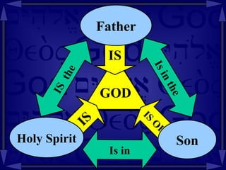 GOD Is in the IS  the Is in IS Holy Spirit IS OF Son IS Father 
