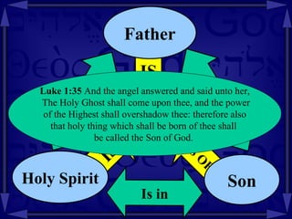 GOD Luke 1:35  And the angel answered and said unto her, The Holy Ghost shall come upon thee, and the power of the Highest shall overshadow thee: therefore also  that holy thing which shall be born of thee shall  be called the Son of God.  Is in the IS  the Is in IS Holy Spirit IS OF Son IS Father 