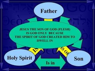 GOD JESUS THE SON OF GOD (FLESH)  IS GOD ONLY  BECAUSE  THE SPIRIT OF GOD CREATED HIM TO  DWELL IN  Is in the IS  the Is in IS Holy Spirit IS OF Son IS Father 