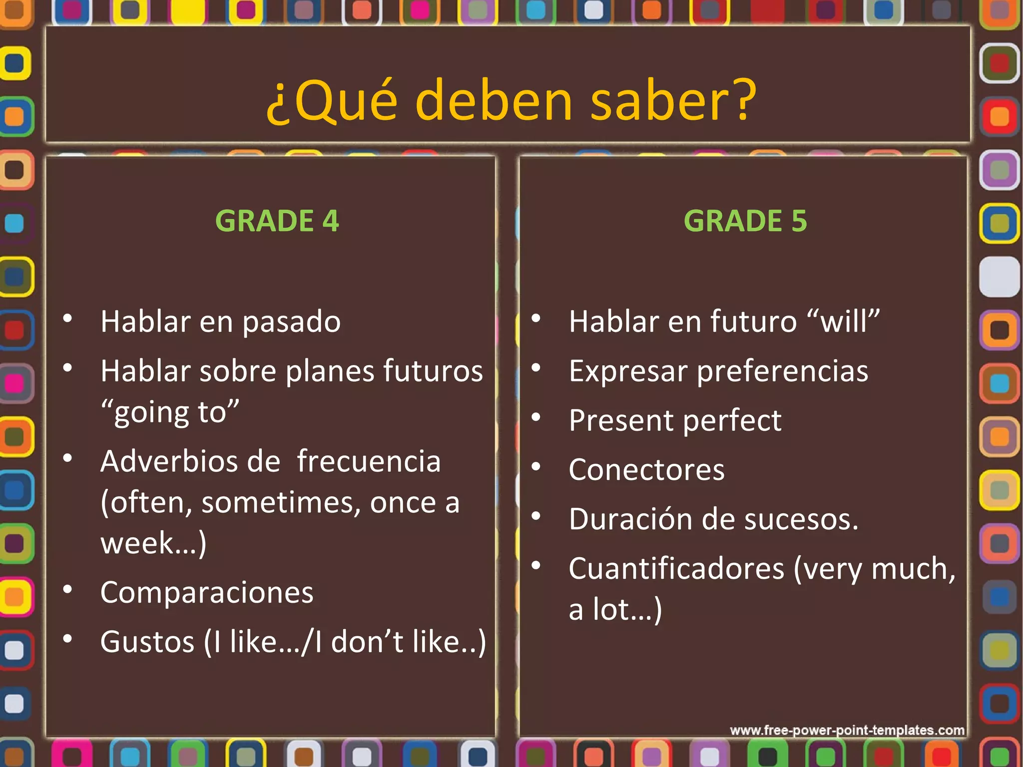 ¿Qué deben saber?
           GRADE 4                              GRADE 5

• Hablar en pasado                  •   Hablar en futuro “will”
• Hablar sobre planes futuros       •   Expresar preferencias
  “going to”                        •   Present perfect
• Adverbios de frecuencia           •   Conectores
  (often, sometimes, once a         •   Duración de sucesos.
  week…)
                                    •   Cuantificadores (very much,
• Comparaciones
                                        a lot…)
• Gustos (I like…/I don’t like..)
 