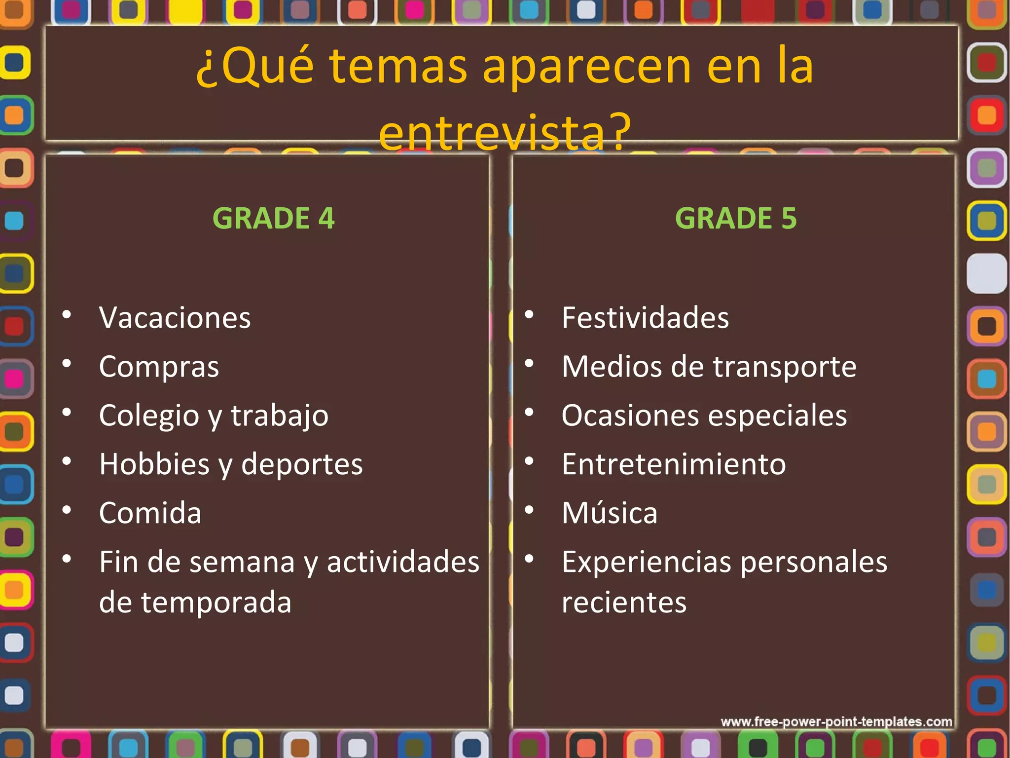 ¿Qué temas aparecen en la
                 entrevista?
            GRADE 4                          GRADE 5

•   Vacaciones                    •   Festividades
•   Compras                       •   Medios de transporte
•   Colegio y trabajo             •   Ocasiones especiales
•   Hobbies y deportes            •   Entretenimiento
•   Comida                        •   Música
•   Fin de semana y actividades   •   Experiencias personales
    de temporada                      recientes
 