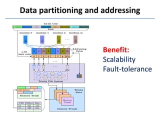 Data partitioning and addressing
Benefit:
Scalability
Fault-tolerance
 