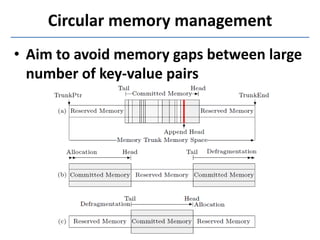 Circular memory management
• Aim to avoid memory gaps between large
number of key-value pairs
 