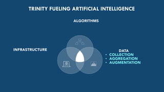 Trinity of AI: data, algorithms and cloud | PPT