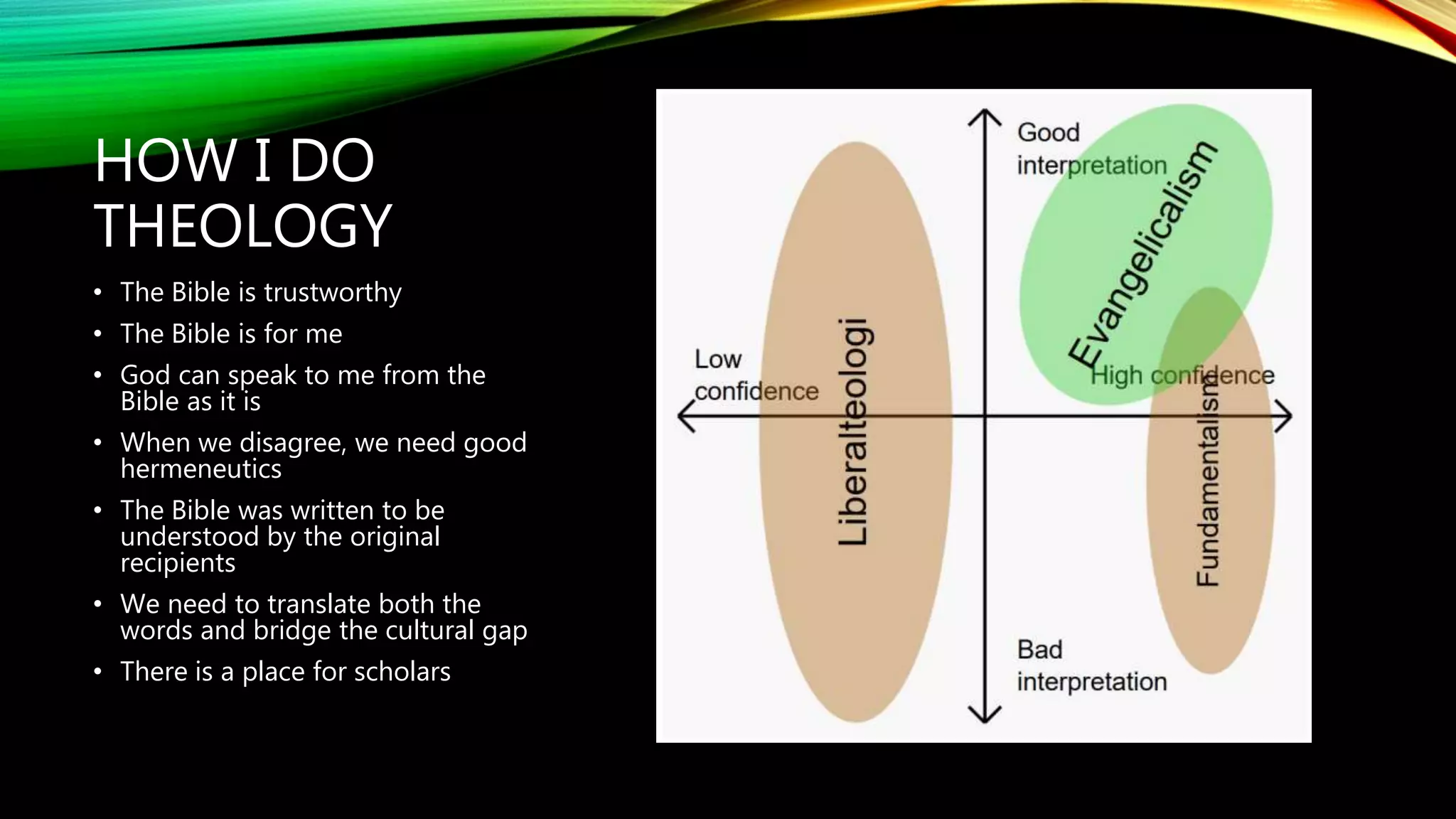 HOW I DO
THEOLOGY
• The Bible is trustworthy
• The Bible is for me
• God can speak to me from the
Bible as it is
• When we disagree, we need good
hermeneutics
• The Bible was written to be
understood by the original
recipients
• We need to translate both the
words and bridge the cultural gap
• There is a place for scholars
 
