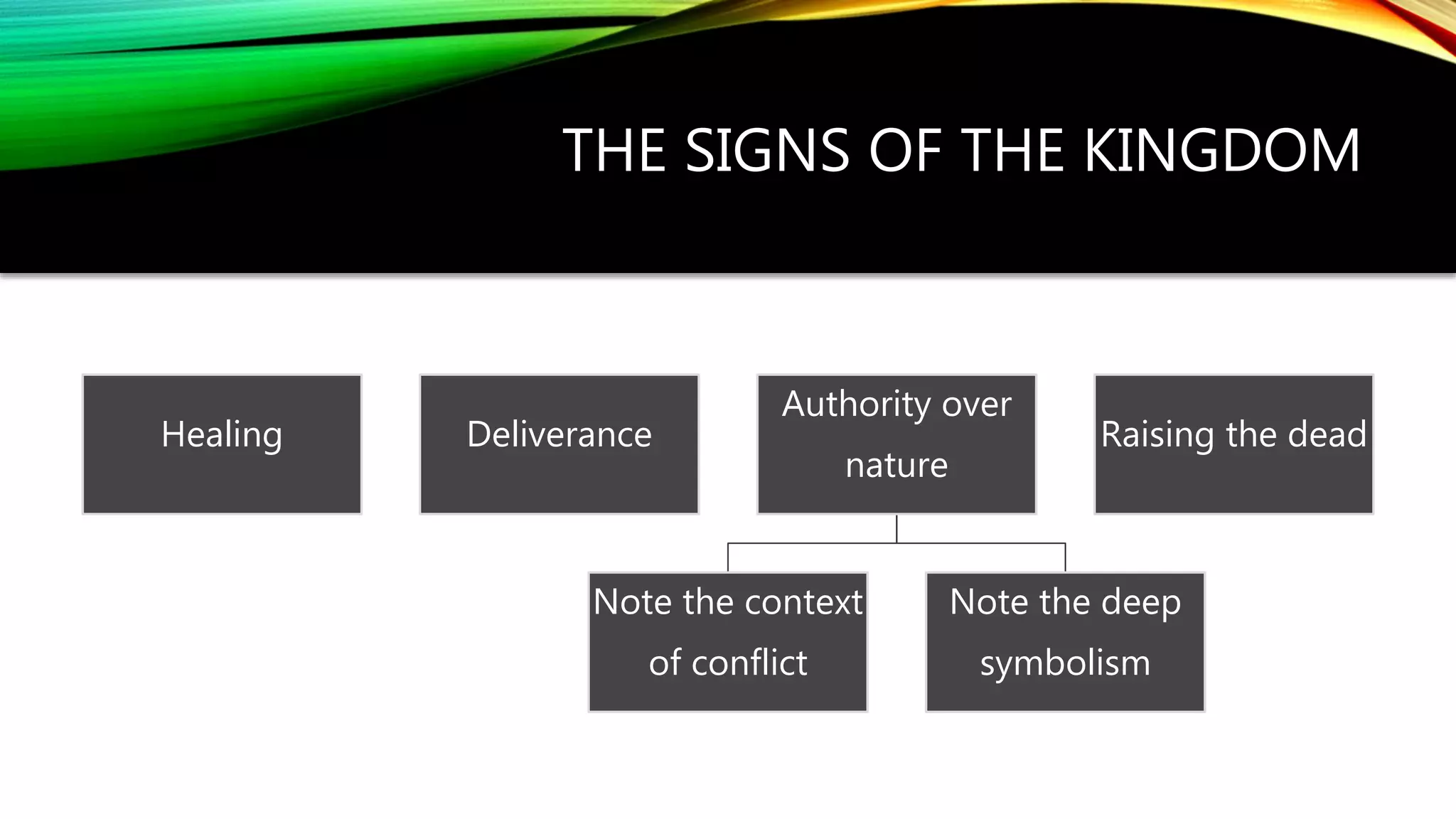 THE SIGNS OF THE KINGDOM
Healing Deliverance
Authority over
nature
Note the context
of conflict
Note the deep
symbolism
Raising the dead
 