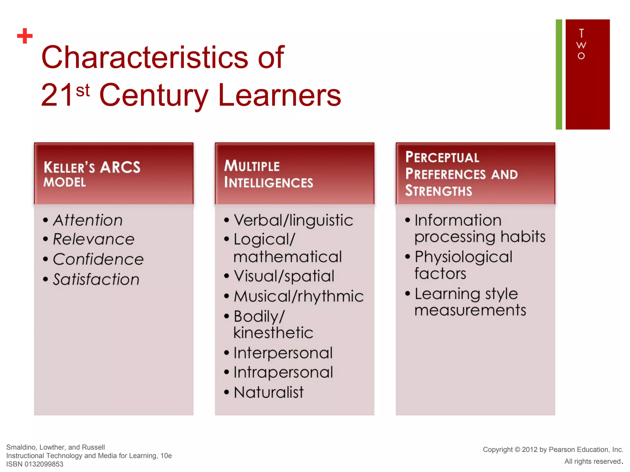 +
          Characteristics of
          21st Century Learners




Smaldino, Lowther, and Russell                         Copyright © 2012 by Pearson Education, Inc.
Instructional Technology and Media for Learning, 10e
ISBN 0132099853                                                                All rights reserved.
 