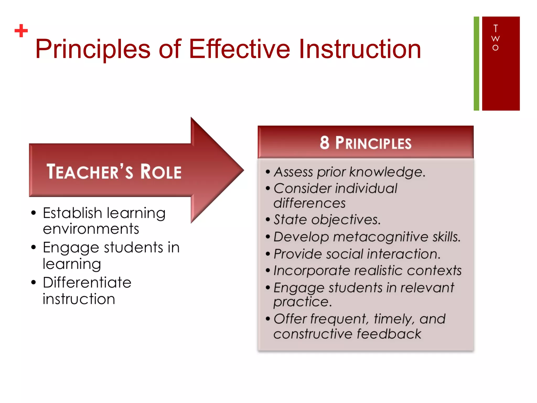 +
    Principles of Effective Instruction
 