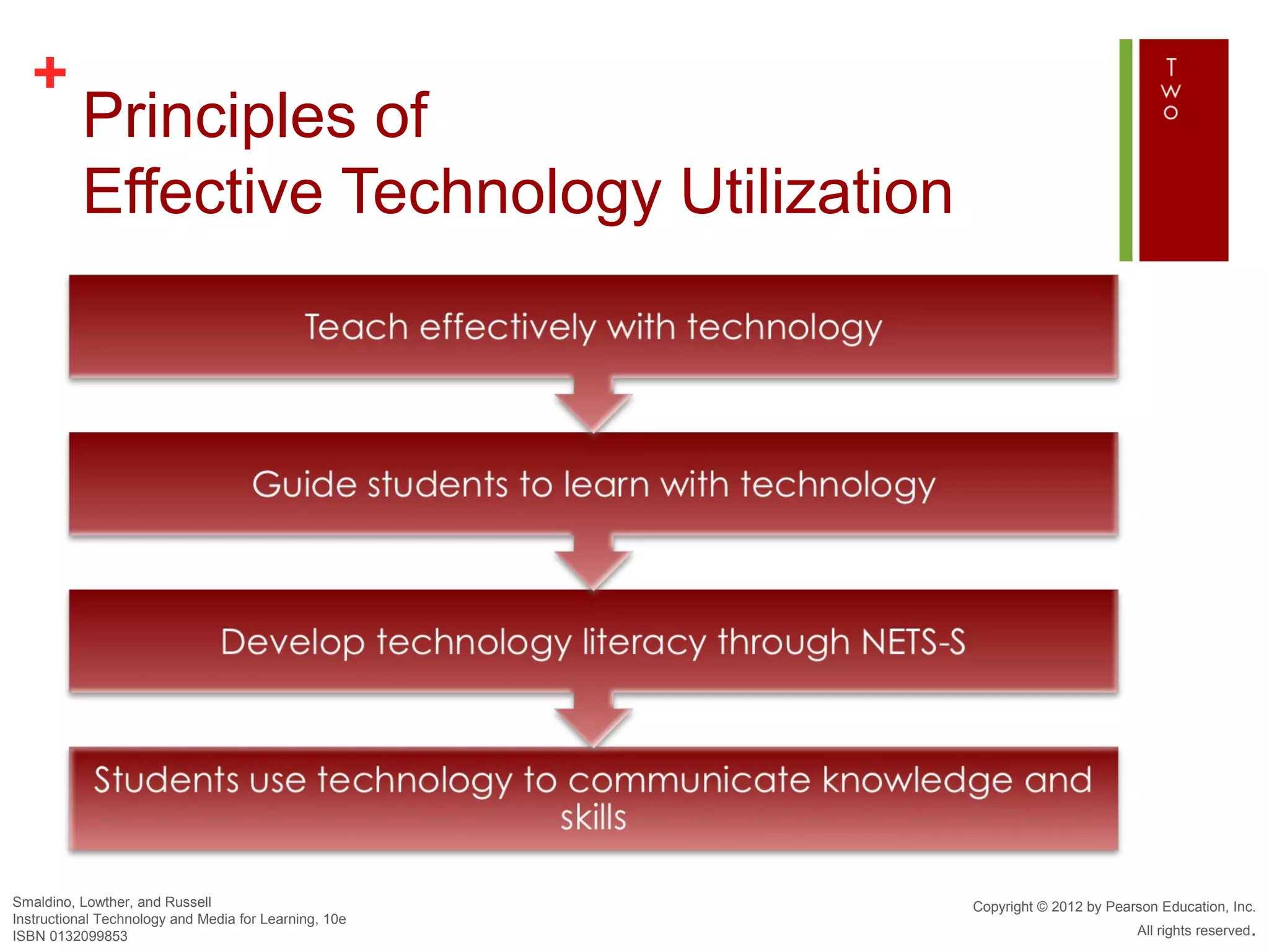 +
          Principles of
          Effective Technology Utilization




Smaldino, Lowther, and Russell                         Copyright © 2012 by Pearson Education, Inc.
Instructional Technology and Media for Learning, 10e
ISBN 0132099853                                                                All rights reserved.
 