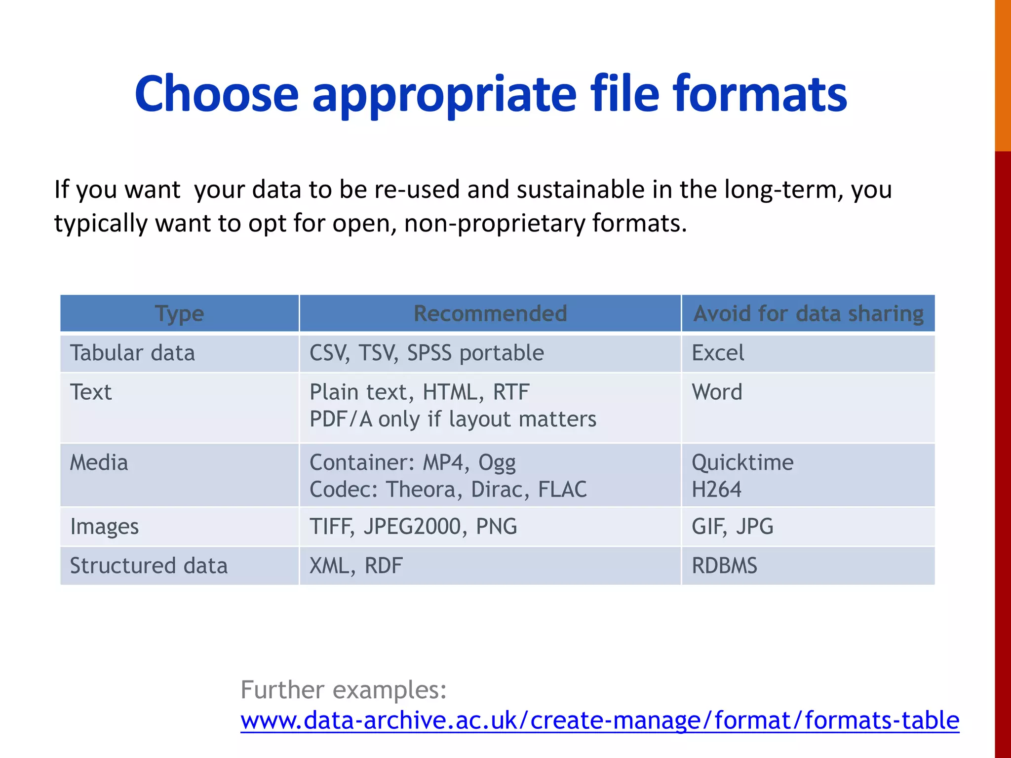 Use metadata standards
Metadata Standards Directory
Broad, disciplinary listing of
standards and tools. Maintained by
RDA group
http://rd-alliance.github.io/
metadata-directory
Biosharing
A portal of data standards,
databases, and policies
Focused on life, environmental
and biomedical sciences
https://biosharing.org
 