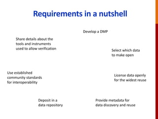 Requirements in a nutshell
Develop a DMP
Select which data
to make open
License data openly
for the widest reuse
Use established
community standards
for interoperability
Provide metadata for
data discovery and reuse
Deposit in a
data repository
Share details about the
tools and instruments
used to allow verification
 