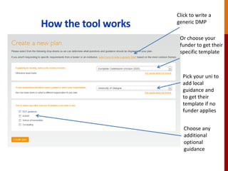 How the tool works
Click to write a
generic DMP
Or choose your
funder to get their
specific template
Pick your uni to
add local
guidance and
to get their
template if no
funder applies
Choose any
additional
optional
guidance
 