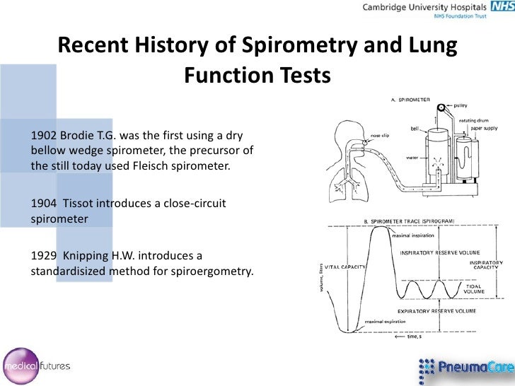 Structured Light Plethysmography