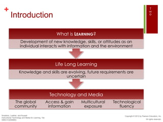 +
          Introduction




Smaldino, Lowther, and Russell                         Copyright © 2012 by Pearson Education, Inc.
Instructional Technology and Media for Learning, 10e
ISBN 0132099853                                                                All rights reserved.
 