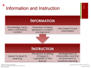 +
          Information and Instruction




Smaldino, Lowther, and Russell                         Copyright © 2012 by Pearson Education, Inc.
Instructional Technology and Media for Learning, 10e
ISBN 0132099853                                                                All rights reserved.
 