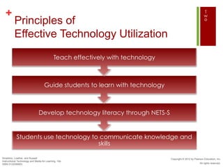 +
          Principles of
          Effective Technology Utilization




Smaldino, Lowther, and Russell                         Copyright © 2012 by Pearson Education, Inc.
Instructional Technology and Media for Learning, 10e
ISBN 0132099853                                                                All rights reserved.
 