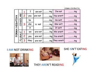 I AM NOT DRINKING                         SHE ISN’T EATING



                    THEY AREN’T READING
 
