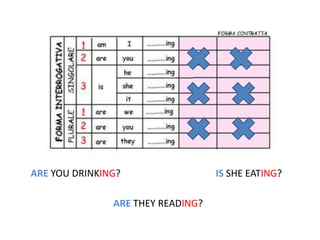 ARE YOU DRINKING?                  IS SHE EATING?

               ARE THEY READING?
 