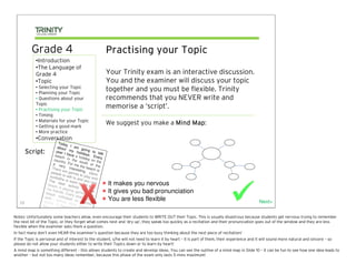 Grade 4                                                      Practising your Topic
            •Introduction
            •The Language of
            Grade 4                                                    Your Trinity exam is an interactive discussion.
            •Topic                                                     You and the examiner will discuss your topic
            • Selecting your Topic
            • Planning your Topic
                                                                       together and you must be flexible. Trinity
            • Questions about your                                     recommends that you NEVER write and
            Topic
            • Practising your Topic
                                                                       memorise a ‘script’.
            • Timing
            • Materials for your Topic
            • Getting a good mark
                                                                       We suggest you make a Mind Map
                                                                                                  Map:
            • More practice
            •Conversation
                             Toda
                                    y I
                            abou           am
                                   t my           going
        Script:            year
                          beac
                                  I hav holidays. o talk
                                          eah
                                                             t
                                 h in             olida Every
                         coun             the           y on
                                try             so               the
                       a v . For me uth of th
                               er y              the b            e
                       There           intere          each
                                              sti                is
                      peop are game ng plac
                             le               s                 e
                     sunb to talk to to play a .
                            athe              and y           nd
                    The             or s w            ou ca
                             b
                   beac est acti in the se
                           h is
                                           im
                                           vity              a.
                                                               n       It makes you nervous
                   m y fr        playin            on
                          ie
                  beac nds. Eve games w
                        h vo
                                         g
                                         ry ye
                                                          the
                                                          it
                                                                       It gives you bad pronunciation
                 and            lle             ar I p h
                sports
                       I alw yball or
                               ays
                                                       lay             You are less flexible                                                 Next>
   10                   . It d        enjoy paddle
                win.            oesn            p
                                       ’t ma laying
                                              tter if
                                                        I
Notes: Unfortunately some teachers allow, even encourage their students to WRITE OUT their Topic. This is usually disastrous because students get nervous trying to remember
the next bit of the Topic, or they forget what comes next and ‘dry up’, they speak too quickly as a recitation and their pronunciation goes out of the window and they are less
flexible when the examiner asks them a question.
In fact many don’t even HEAR the examiner’s question because they are too busy thinking about the next piece of recitation!
If the Topic is personal and of interest to the student, s/he will not need to learn it by heart – it is part of them, their experience and it will sound more natural and sincere – so
please do not allow your students either to write their Topics down or to learn by heart!
A mind map is something different – this allows students to create and develop ideas. You can see the outline of a mind map in Slide 10 – it can be fun to see how one idea leads to
another – but not too many ideas remember, because this phase of the exam only lasts 5 mins maximum!
 