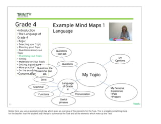 Grade 4                                Example Mind Maps 1
         •Introduction                        Language
         •The Language of
         Grade 4
         •Topic
         • Selecting your Topic
         • Planning your Topic
         • Questions about your                   Questions
         Topic                                    I can ask
         • Practising your Topic
         • Timing                                                                                                 My
         • Materials for your Topic                                                                             Opinions
         • Getting a good mark                          Questions
         • More practice Questions the
         • On the exam day examiner can
         •Conversation           ask
                                                                             My Topic
                                  Lexis
                                                        Language
                          Grammar                        of Grade
                                                                                                           My Personal
                                                             4
                                                                                                           Experience
                               Functions                              Pronunciation                        • Past
                                                                                                           • Present
                                                      Useful
                                                     phrases
11                                                                                                                              Next>

Notes: Here you see an example mind map which gives an overview of the elements for the Task. This is probably something more
for the teacher than the student and it helps to summarise the Task and all the elements which make up the Task.
 