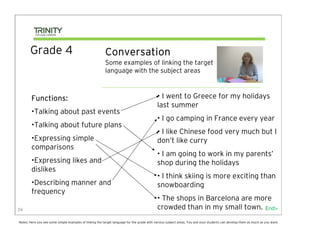 Grade 4                                           Conversation
                                                         Some examples of linking the target
                                                         language with the subject areas



        Functions:                                                                          • I went to Greece for my holidays
                                                                                            last summer
        •Talking about past events
                                                                                            • I go camping in France every year
        •Talking about future plans
                                                                                            • I like Chinese food very much but I
        •Expressing simple                                                                  don’t like curry
        comparisons
                                                                                            • I am going to work in my parents’
        •Expressing likes and                                                               shop during the holidays
        dislikes
                                                                                            • I think skiing is more exciting than
        •Describing manner and                                                              snowboarding
        frequency
                                                                                            • The shops in Barcelona are more
24                                                                                          crowded than in my small town. End>
Notes: Here you see some simple examples of linking the target language for the grade with various subject areas. You and your students can develop them as much as you want.
 