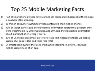 Top 25 Mobile Marketing Facts
Trinity Mobile Apps
1) Half of smartphone owners have scanned QR codes and 18 percent of them made
a purchase after scanning.
2) 30 million consumers watch television content via their mobile phones.
3) 40% of tablet owners said they looked up information related to a program they
were watching on TV while watching, and 30% said they looked up information
about a product after seeing it on TV.
4) 33% of US mobile customers prefer offers via text message to those via mobile
Web (21%), apps (11%), and voice mail (8%).
5) Of smartphone owners that used them while shopping in a store, 73% used
mobile Web instead of an app.
 