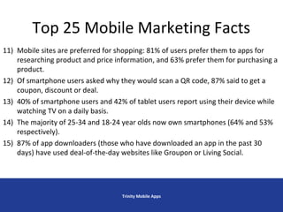 Top 25 Mobile Marketing Facts
Trinity Mobile Apps
11) Mobile sites are preferred for shopping: 81% of users prefer them to apps for
researching product and price information, and 63% prefer them for purchasing a
product.
12) Of smartphone users asked why they would scan a QR code, 87% said to get a
coupon, discount or deal.
13) 40% of smartphone users and 42% of tablet users report using their device while
watching TV on a daily basis.
14) The majority of 25-34 and 18-24 year olds now own smartphones (64% and 53%
respectively).
15) 87% of app downloaders (those who have downloaded an app in the past 30
days) have used deal-of-the-day websites like Groupon or Living Social.
 