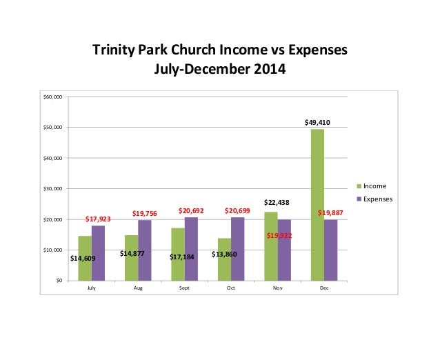 income vs expense