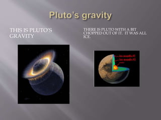 THIS IS PLUTO’S
GRAVITY
THERE IS PLUTO WITH A BIT
CHOPPED OUT OF IT. IT WAS ALL
ICE.
 