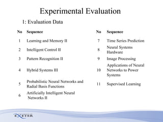 Experimental Evaluation 1: Evaluation Data Artificially Intelligent Neural Networks II  6 Supervised Learning  11 Probabilistic Neural Networks and  Radial Basis Functions  5 Applications of Neural Networks to Power  Systems  10 Hybrid Systems III 4 Image Processing  9 Pattern Recognition II  3 Neural Systems Hardware  8 Intelligent Control II  2 Time Series Prediction  7 Learning and Memory II  1 Sequence No Sequence No 