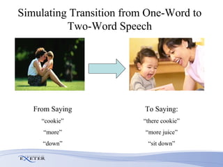 Simulating Transition from One-Word to Two-Word Speech From Saying “ cookie” “ more” “ down” To Saying: “ there cookie” “ more juice” “ sit down” 