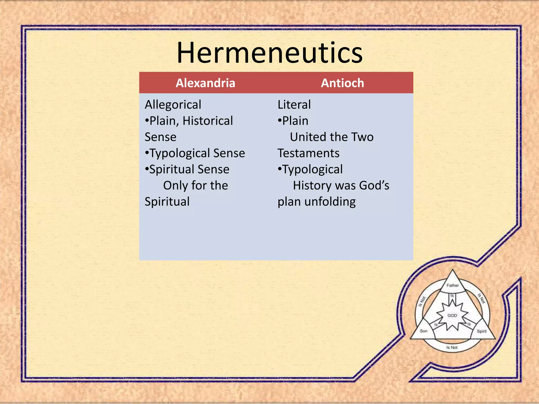 Trinity Presentation 3rd Century