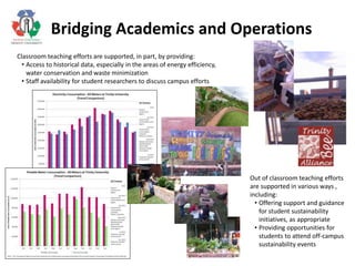 Bridging Academics and Operations
Classroom teaching efforts are supported, in part, by providing:
• Access to historical data, especially in the areas of energy efficiency,
water conservation and waste minimization
• Staff availability for student researchers to discuss campus efforts
Out of classroom teaching efforts
are supported in various ways ,
including:
• Offering support and guidance
for student sustainability
initiatives, as appropriate
• Providing opportunities for
students to attend off-campus
sustainability events
 