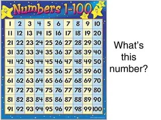 What’s
this
number?
 