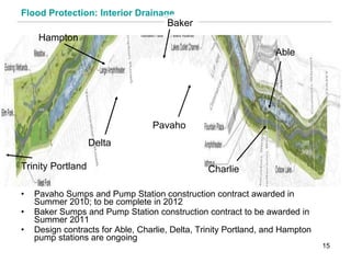 Flood Protection: Interior Drainage Pavaho Sumps and Pump Station construction contract awarded in Summer 2010; to be complete in 2012 Baker Sumps and Pump Station construction contract to be awarded in Summer 2011 Design contracts for Able, Charlie, Delta, Trinity Portland, and Hampton pump stations are ongoing Baker Pavaho Able Charlie Delta Hampton Trinity Portland 