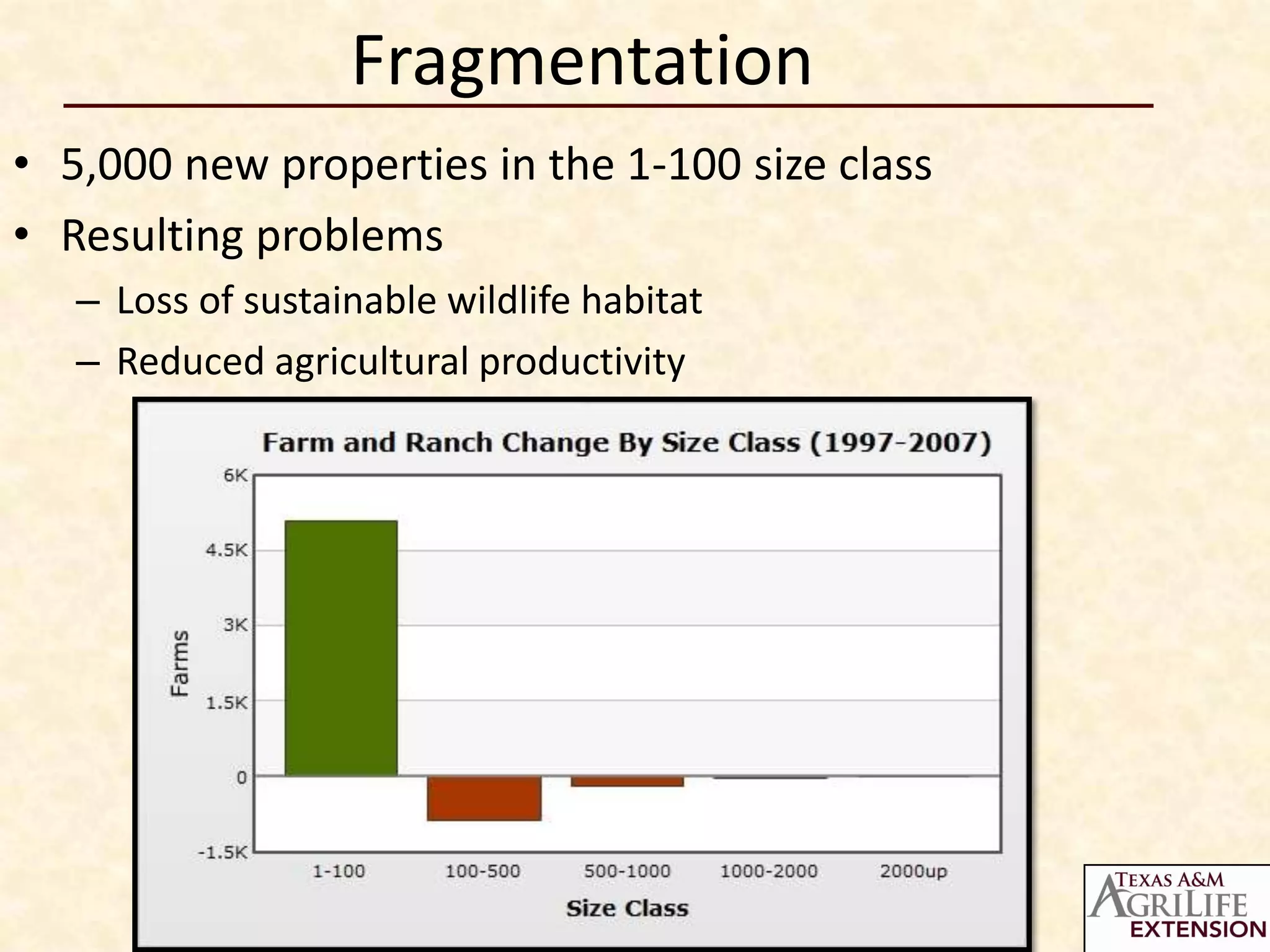 Fragmentation
• 5,000 new properties in the 1-100 size class
• Resulting problems
   – Loss of sustainable wildlife habitat
   – Reduced agricultural productivity
 