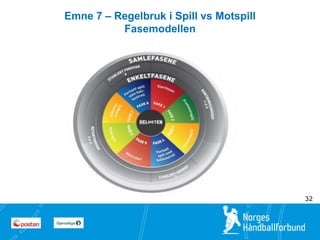 7 
7 
Emne 7 – Regelbruk i Spill vs Motspill 
Fasemodellen 
32 
 