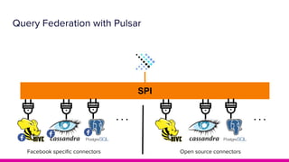 Query Federation with Pulsar
SPI
Facebook speciﬁc connectors Open source connectors
 