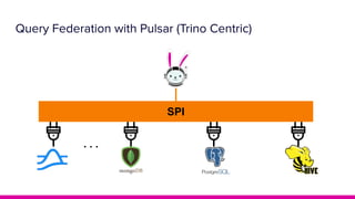 Query Federation with Pulsar (Trino Centric)
SPI
 
