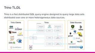 Trino is a fast distributed SQL query engine designed to query large data sets
distributed over one or more heterogeneous data sources.
Trino
Trino TL;DL
Trino Clients Data Sources
 