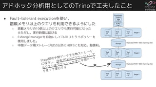 #trinodb
アドホック分析用としてのTrinoで工夫したこと
● Fault-tolerant executionを使い、
搭載メモリ以上のクエリを利用できるようにした
○ 搭載メモリの10倍以上のクエリでも実行可能になった
※ただし、実行時間は延びる
○ Exhange managerを有効にしてTASKリトライポリシーを
使用しました。
○ 中間データ用ストレージはS3以外にHDFSにも対応。超便利。
Stage間の中間データを分散ストレージ
に保存し、途中でTaskがクラッシュして
もクエリはクラッシュせずに中間データ
を使って復旧する
 