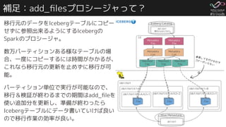 #trinodb
S3
/db1/tbl1
/db1/tbl1/k1=B
補足：add_ﬁlesプロシージャって？
移行元のデータをIcebergテーブルにコピー
せずに参照出来るようにするIcebergの
Sparkのプロシージャ。
数万パーティションある様なテーブルの場
合、一度にコピーするには時間がかかるが、
これなら移行元の更新を止めずに移行が可
能。
パーティション単位で実行が可能なので、
移行＆検証が終わるまでの期間はadd_ﬁleを
使い追加分を更新し、準備が終わったら
Icebergテーブルにデータ書いていけば良い
ので移行作業の効率が良い。
Metadata
File
Metadata
File
Metadata
List
Metadata
List
Manifest
File
Manifest
File
Iceberg Catalog
db1.tbl1
現Metadata Path
Manifest
File
Hive Metastore
db1.tbl1
/db1/tbl1/k1=A
/db1/tbl1/k1=B/k2=1
/db1/tbl1/k1=A/k2=1 /db1/tbl1/k1=A/k2=2
File
File
File File
File
File File
File
File
参照してるだけなので
コピーがいらない
 