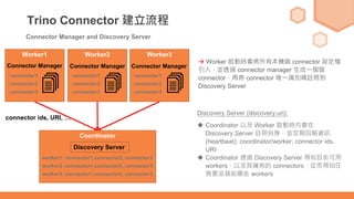 從 Trino 到企業級資料共享產品的開發之路(一) Connector 動態更新 | PDF