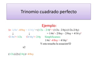 Trinomio cuadrado perfecto
Ejemplo:
1= 1/4x² -4/8xy + 4/16y² = (1/2x – 2/4)² = (1/2x– 2/4y) (1/2x-2/4y)
↓
↓
= 1/4x² - 2/8xy – 2/8xy + 4/16 y²
√1/4x²= 1/2x
√4/16y²= 2/4y
Simplificamos:
1/4x² -4/8xy + 4/16y²
Y esta resuelta la ecuacion!
x2
(1/2x) (2) (2/4y)= 4/8xy

 