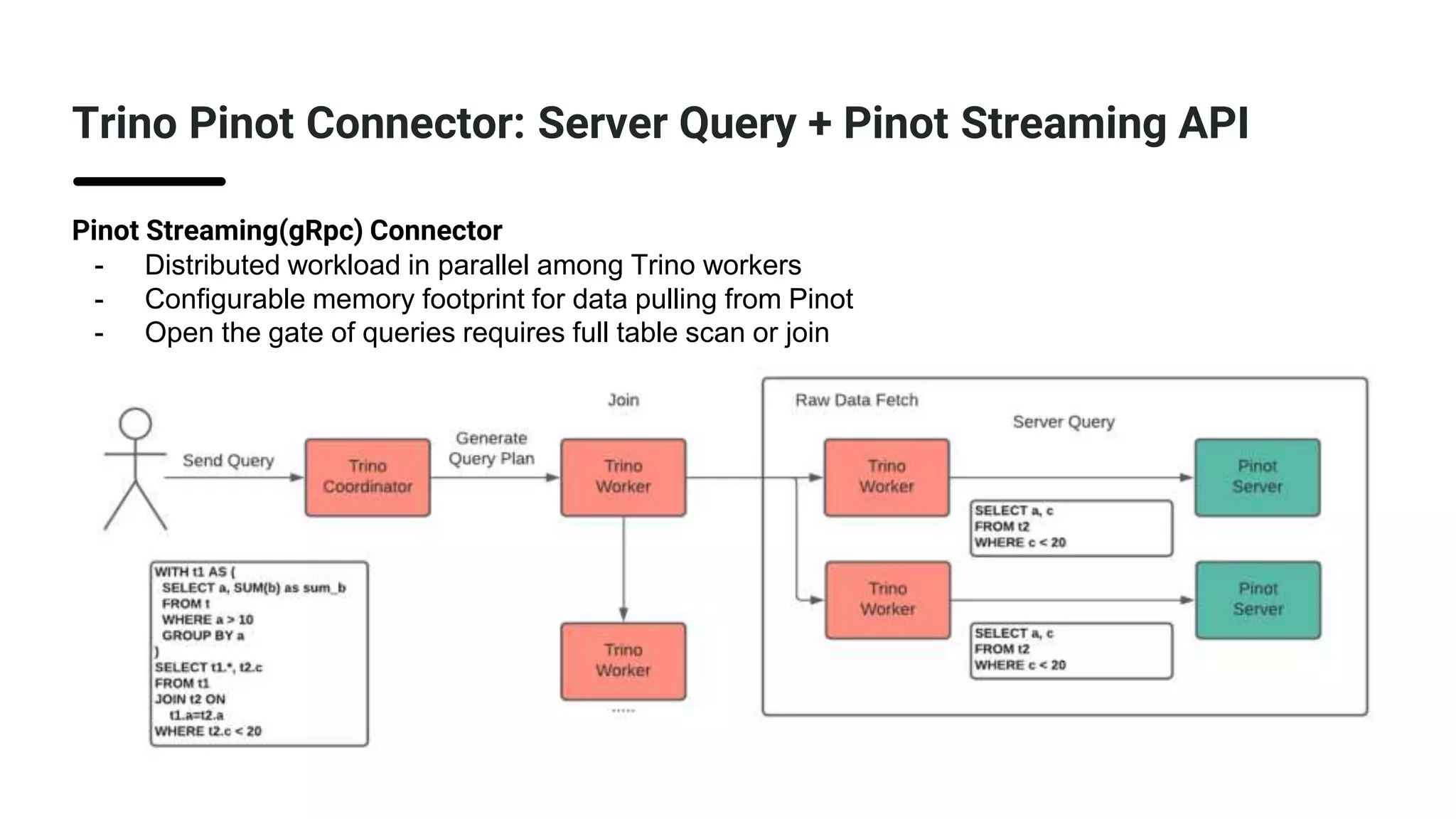 Trino Pinot Connector: Server Query + Pinot Streaming API
Pinot Streaming(gRpc) Connector
- Distributed workload in parallel among Trino workers
- Configurable memory footprint for data pulling from Pinot
- Open the gate of queries requires full table scan or join
 