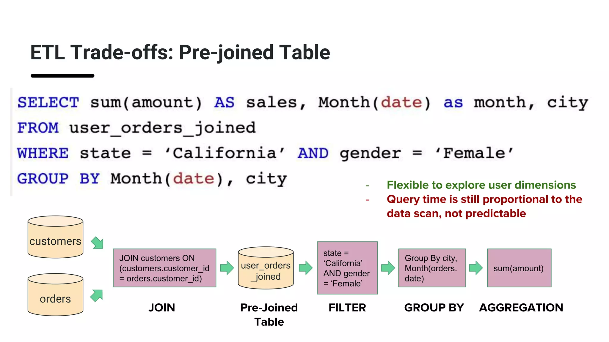 ETL Trade-offs: Pre-joined Table
customers
orders
state =
‘California’
AND gender
= ‘Female’
JOIN customers ON
(customers.customer_id
= orders.customer_id)
Group By city,
Month(orders.
date)
sum(amount)
FILTER
JOIN GROUP BY AGGREGATION
user_orders
_joined
Pre-Joined
Table
- Flexible to explore user dimensions
- Query time is still proportional to the
data scan, not predictable
 