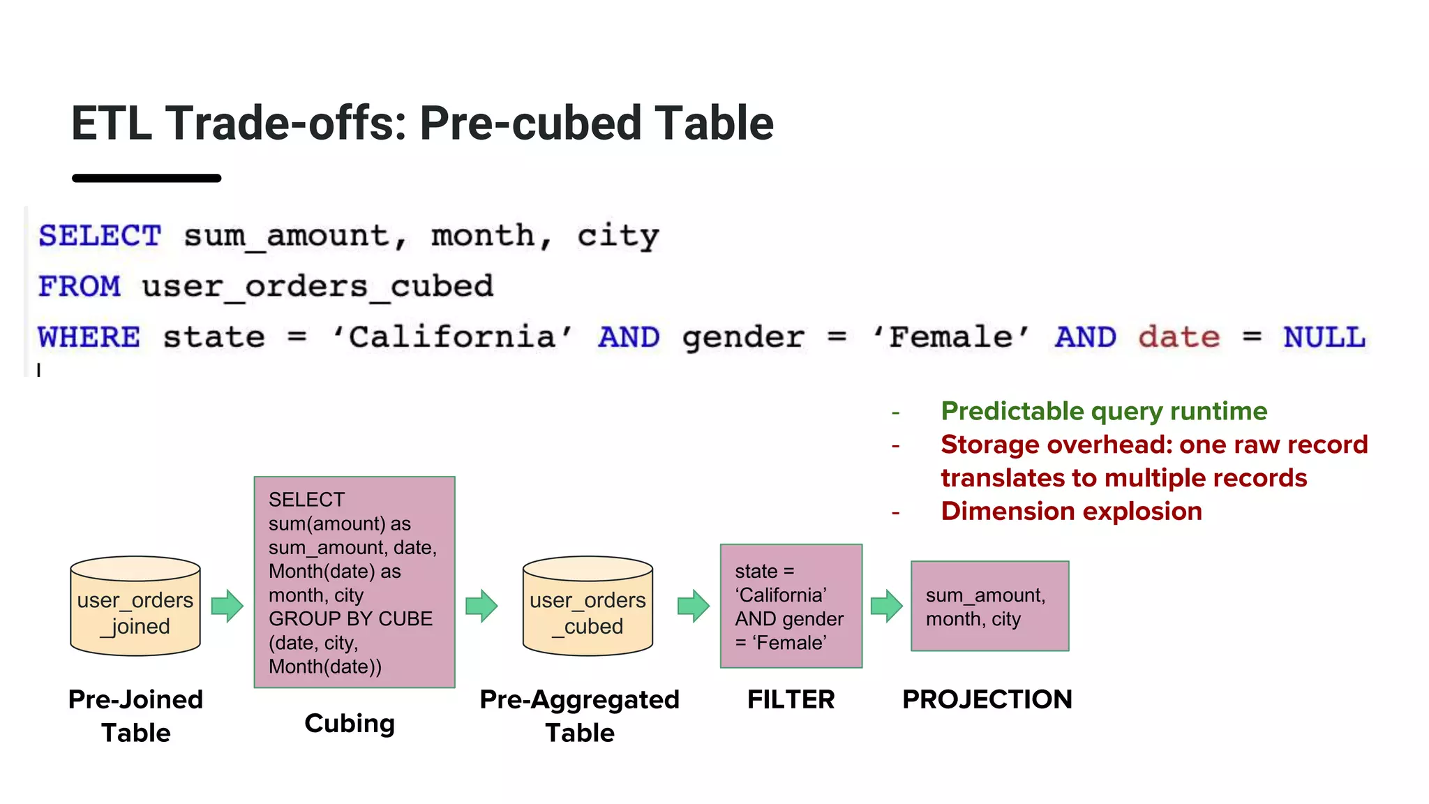 ETL Trade-offs: Pre-cubed Table
state =
‘California’
AND gender
= ‘Female’
sum_amount,
month, city
FILTER
user_orders
_joined
Pre-Joined
Table
user_orders
_cubed
Pre-Aggregated
Table
SELECT
sum(amount) as
sum_amount, date,
Month(date) as
month, city
GROUP BY CUBE
(date, city,
Month(date))
Cubing
PROJECTION
- Predictable query runtime
- Storage overhead: one raw record
translates to multiple records
- Dimension explosion
 