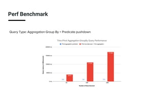 Perf Benchmark
Query Type: Aggregation Group By + Predicate pushdown
 