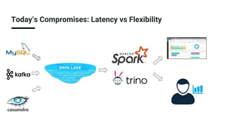 Today’s Compromises: Latency vs Flexibility
 